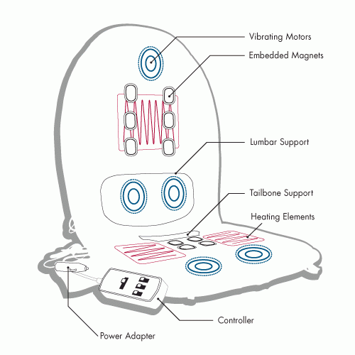 Wagan Deluxe Ergo Comfort Rest Heating & Massage Cushion